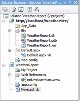 WeatherForecast2-in-vb.net.gif
