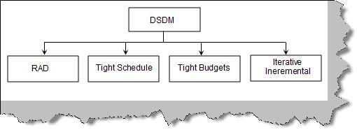 DSDMCharacteristics.jpg