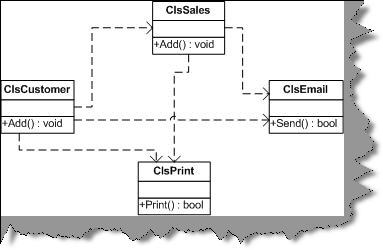 CustomerSalesClassDiagram.jpg