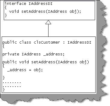 InterfacebasedDI.jpg