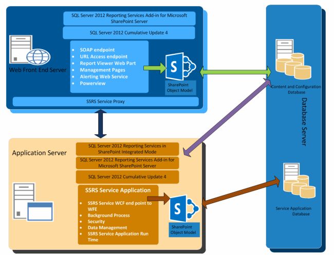 PowerView-in-SharePoint-2.jpg