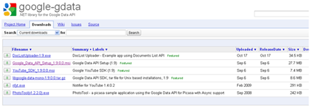 fetch Gmail contacts