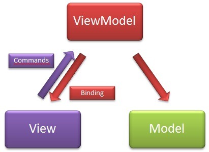 MVVM_Relation.jpg