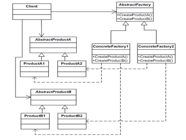 UML Class Diagram
