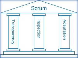 scrum