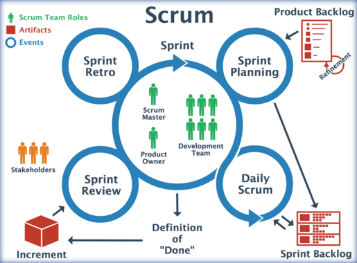 Scrum