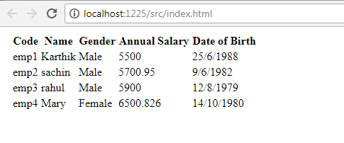 Angular 2 Directives