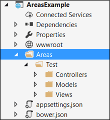 Areas in ASP.NET Core