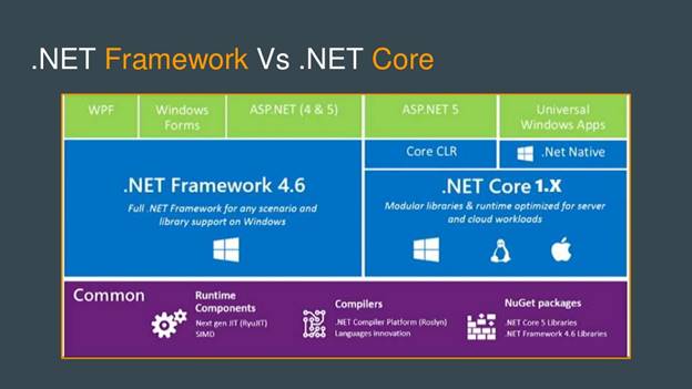 ASP.Net Core 