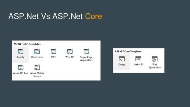 ASP.Net Core 