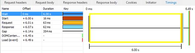 Load time for bundle