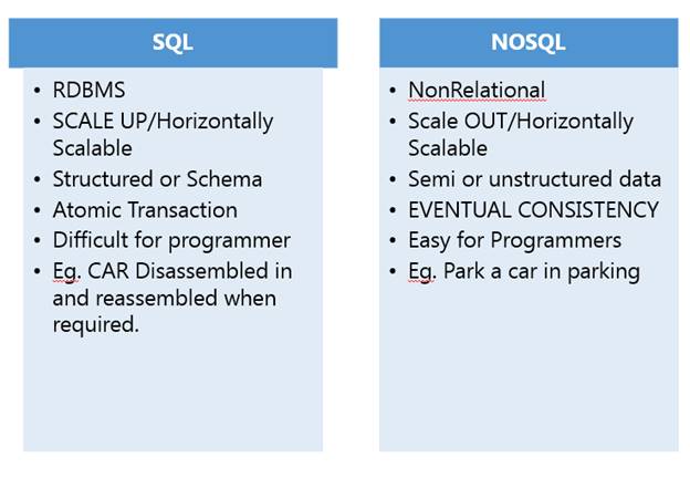 SQL