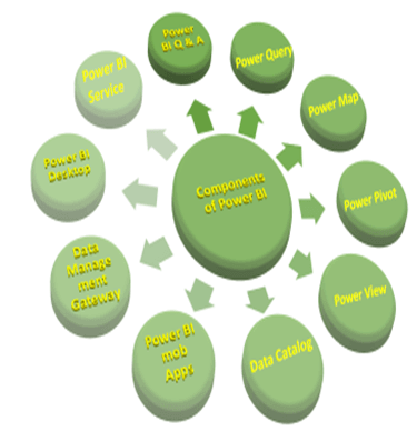 Power BI tool