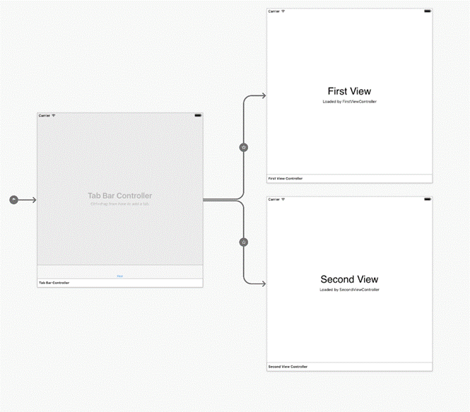 Tabbed Application in Xamarin IOS application