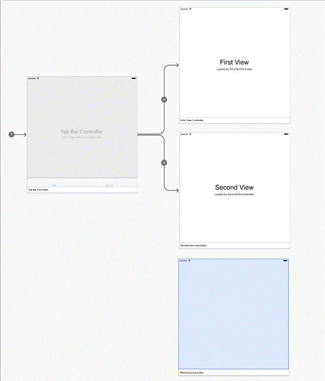 Tabbed Application in Xamarin IOS application