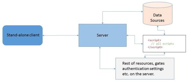 Server-client setup