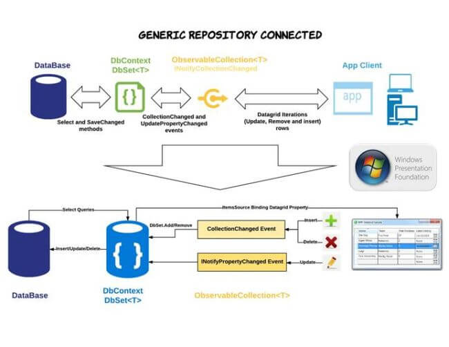 Entity Framework Generic Repository 