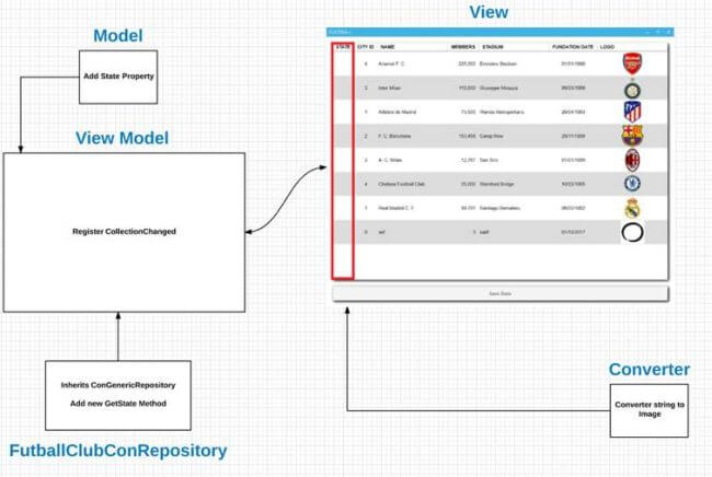 Entity Framework Generic Repository 