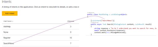 Microsoft Bot Framework