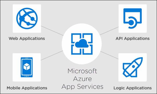 Microsoft Azure