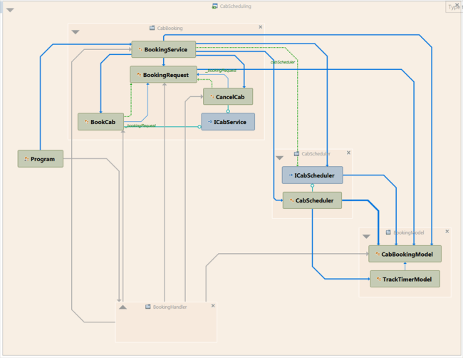 Design Patterns & Practices
