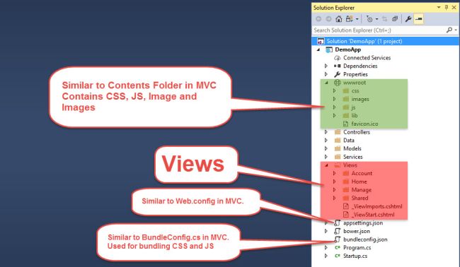 ASP.NET Core Application