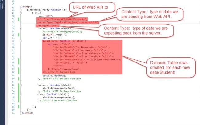 Step 4: Lets add a simple HTML Table to display data returned from Web API in tablular form.