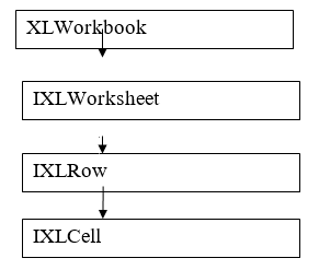 Collections Hierarchy