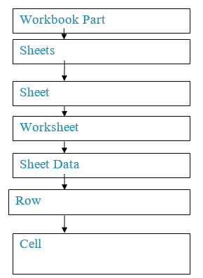 Collections Hierarchy