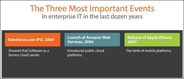 cloud platforms