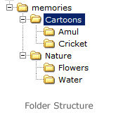 Folder suructure on file system