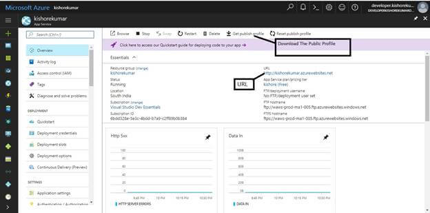 Azure webApps