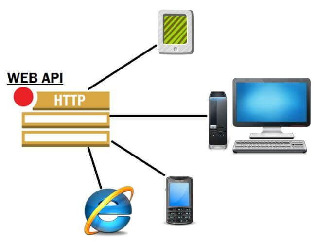webapi