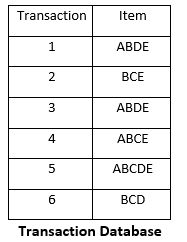 Transaction Database