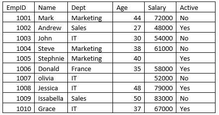 Machine learning and Data Science 