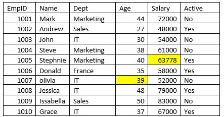 Machine learning and Data Science 
