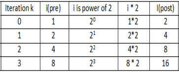 Data Structures and Algorithm 
