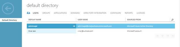 Azure active directory