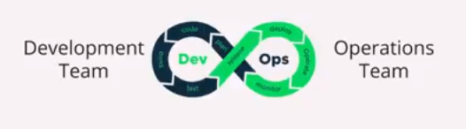 DevOps