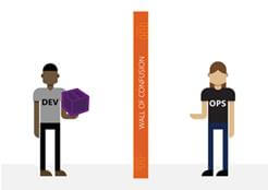 DevOps 