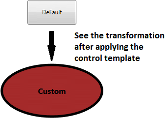 ControlTemplate