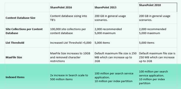 SharePoint Server 2016