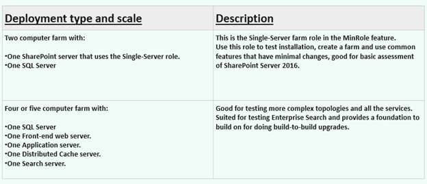 SharePoint Server 2016