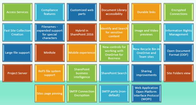 SharePoint Server 2016