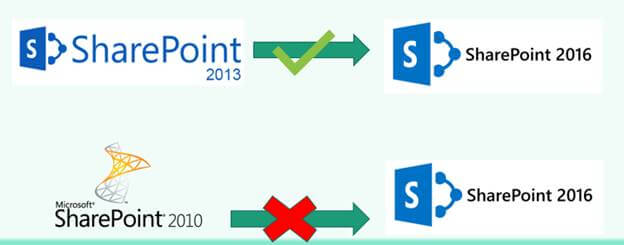 SharePoint Server 2016