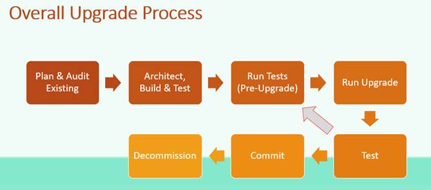 SharePoint Server 2016