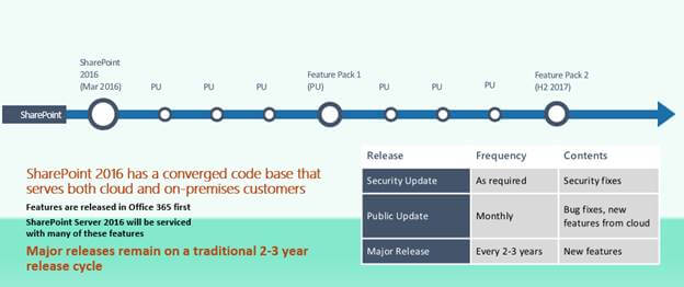 SharePoint Server 2016