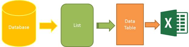  Process Export to Excel