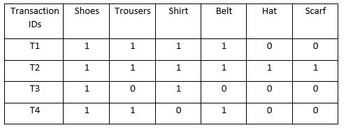 Solution: (Trousers - /> shirt)