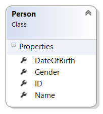 Person class diagram